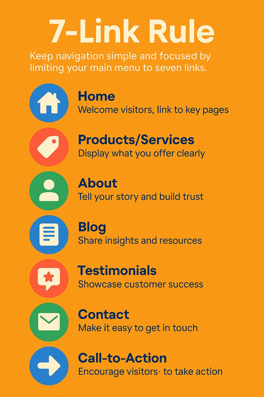 Infographic illustrating the 7-link rule with icons and descriptions for each top-level website menu item, showing how to keep navigation simple and focused.
