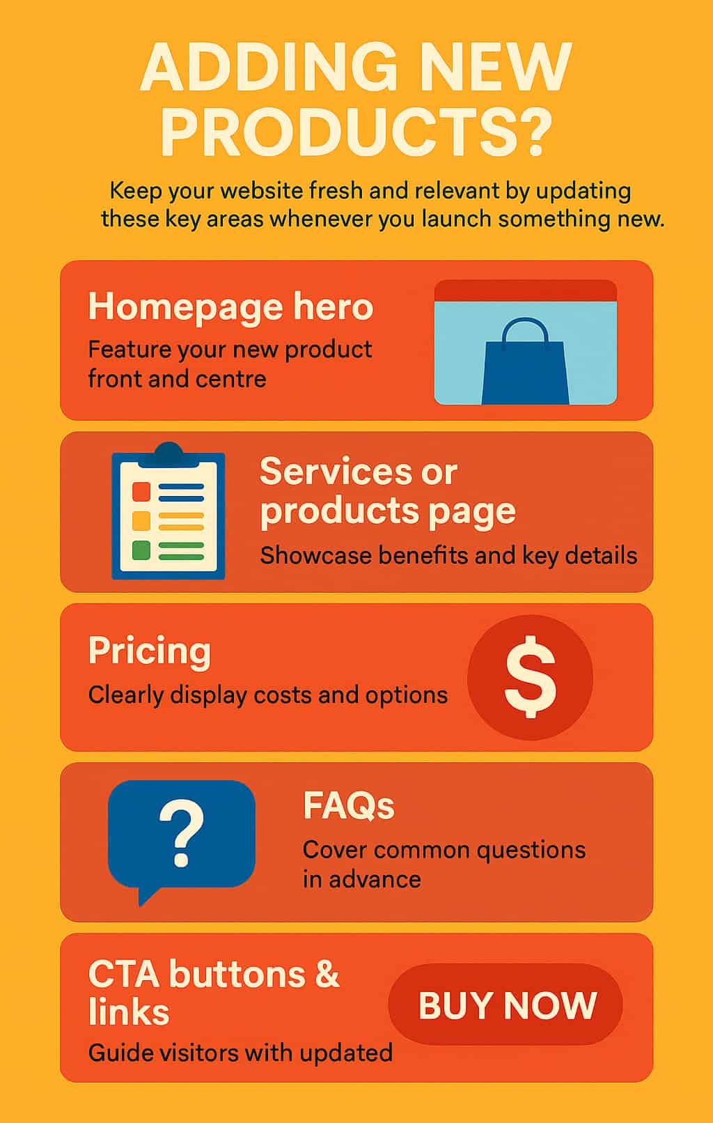 Infographic titled "Adding New Products?" with colourful icons and tips explaining which five website pages to update when adding new products for better visibility and engagement.