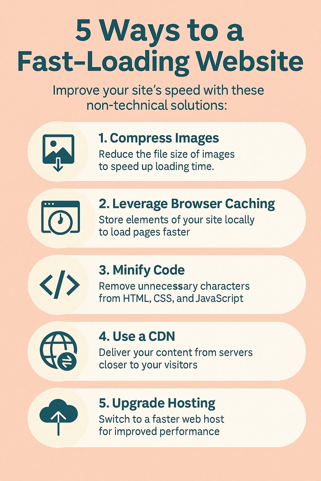 Infographic showing 5 non-technical ways to create a fast-loading website, including image compression, caching, minifying code, using a CDN, and upgrading hosting.