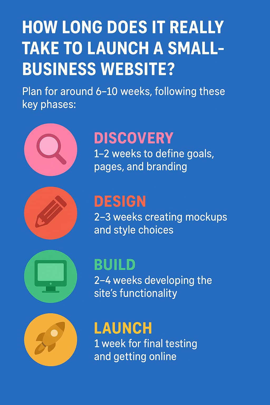 How long does it really take to launch a small business website