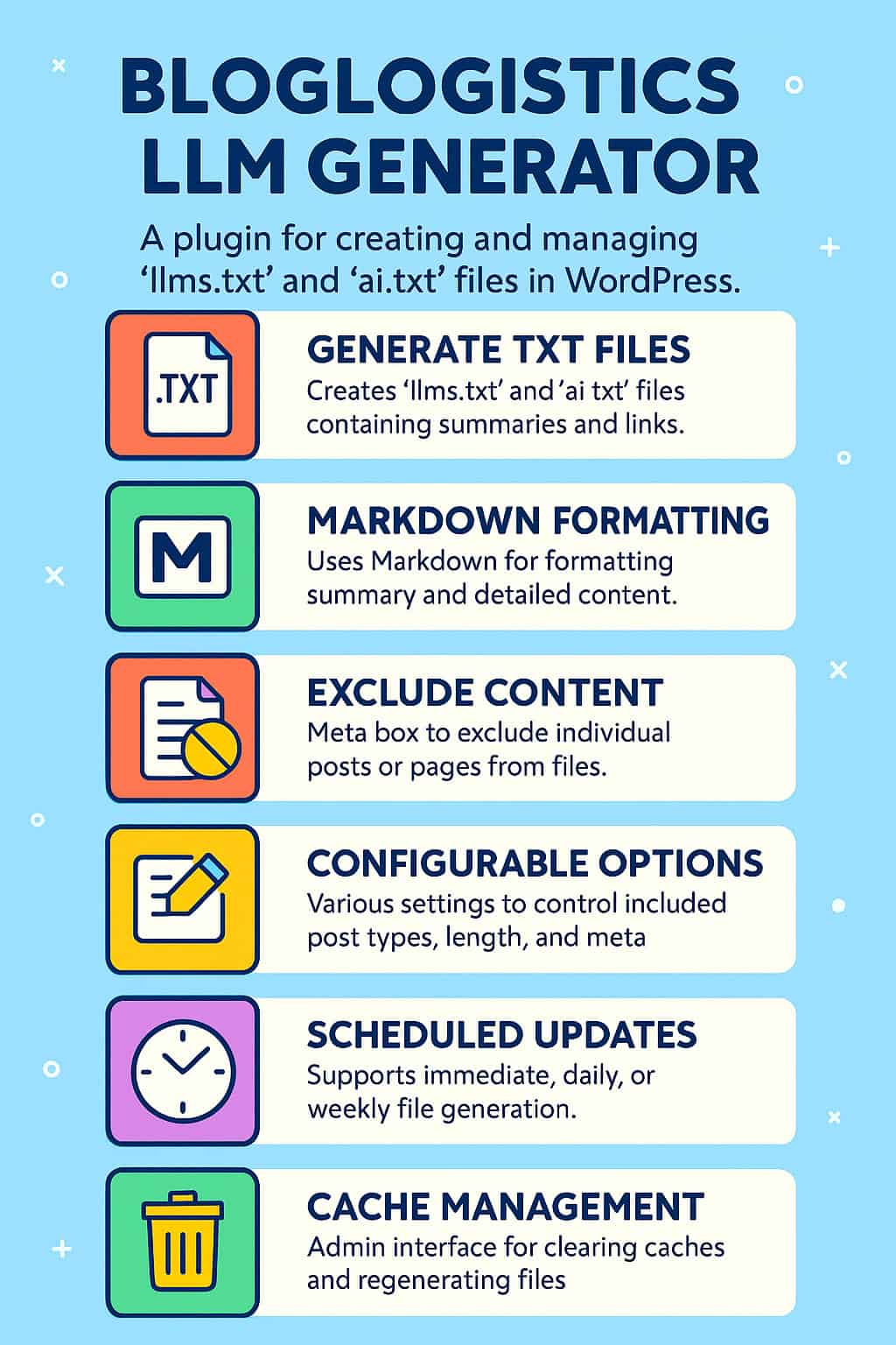 Infographic showcasing the features of the BlogLogistics LLM Generator for WordPress, including auto-generating llms.txt and ai.txt files, Markdown formatting, content exclusions, configurable options, scheduled updates, and cache management.
